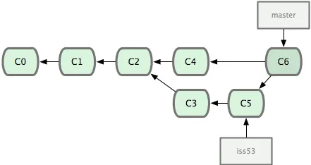 git-merge-branch